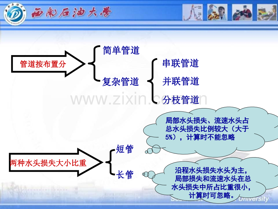 压力管道水力计算分解.pptx_第3页