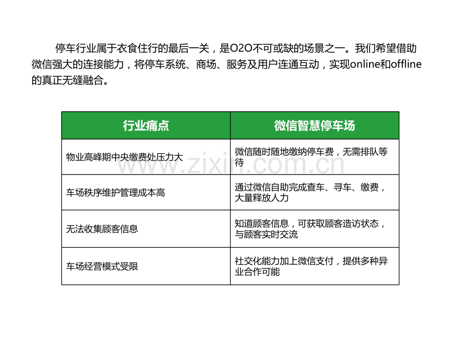 微信智慧停车场解决方案.pptx_第3页