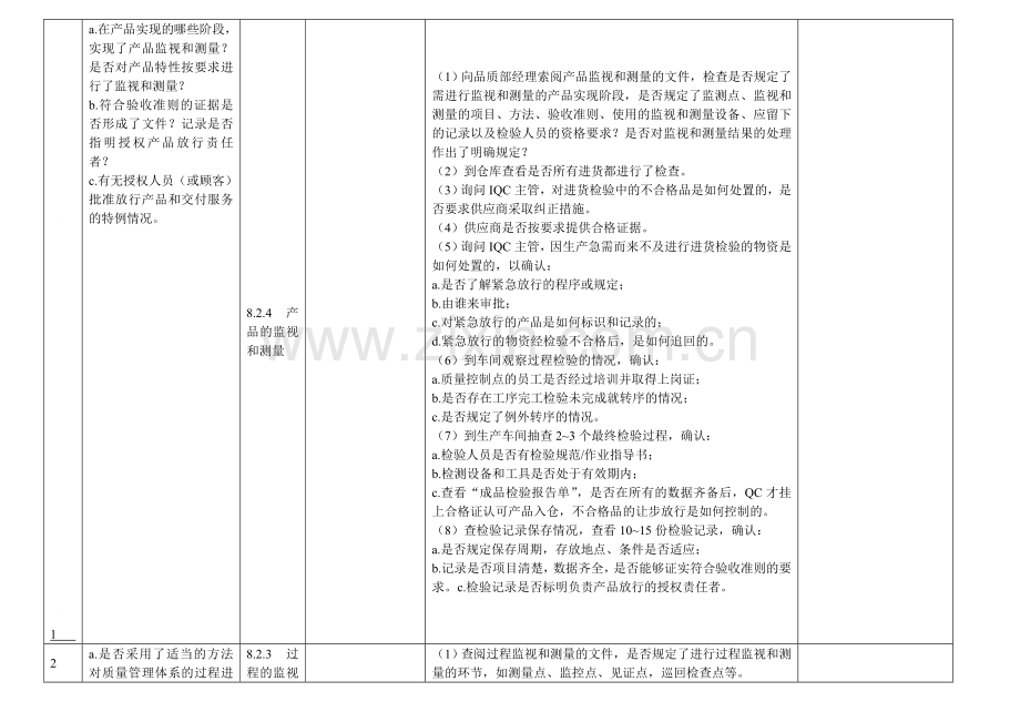 内部审核检查表品质部.doc_第1页