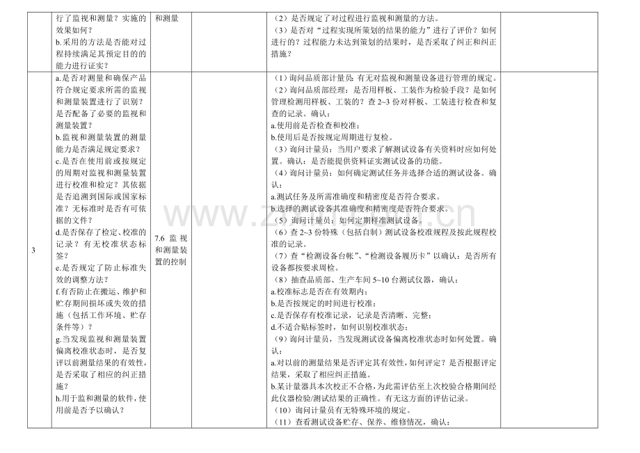 内部审核检查表品质部.doc_第2页