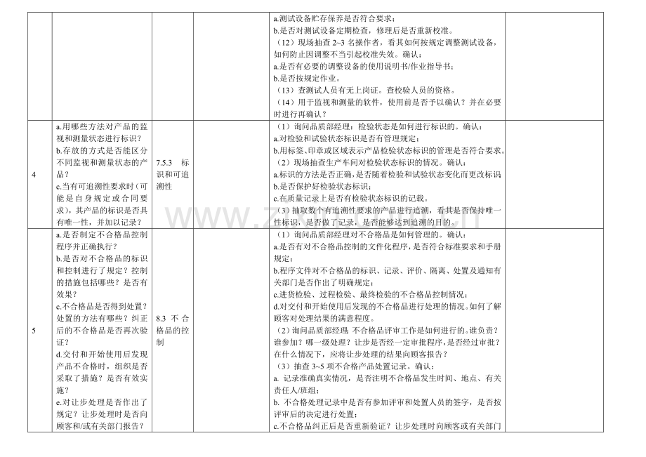 内部审核检查表品质部.doc_第3页