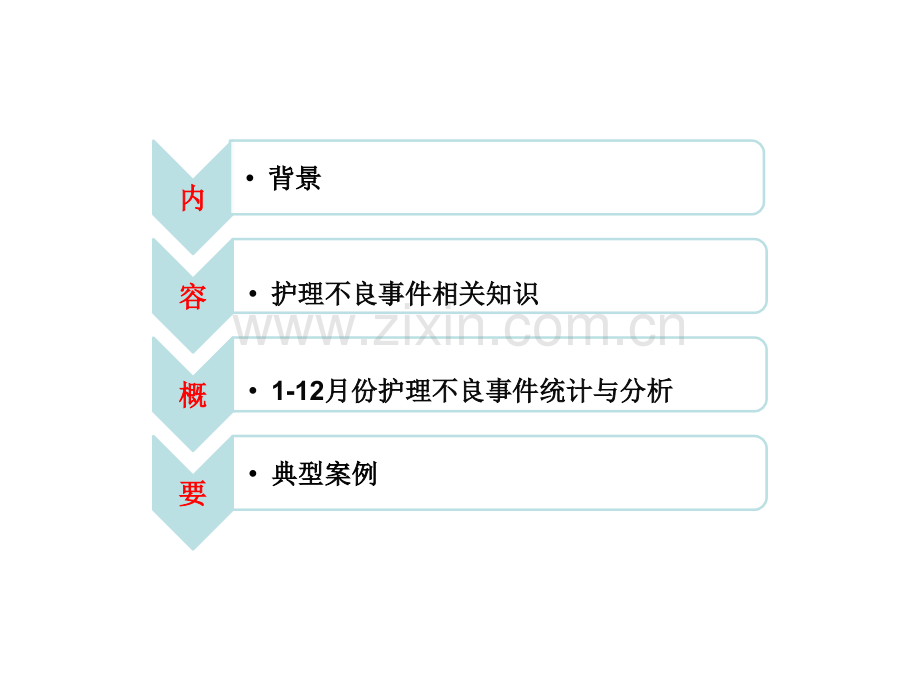 护理不良事件安全警示教育.pptx_第2页