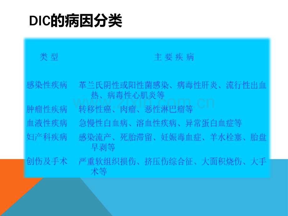 护理查房——DIC.pptx_第3页