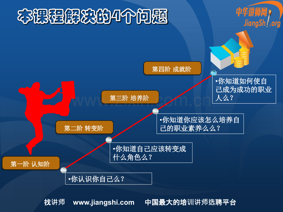 新入职员工角色转变与职业素养训练.pptx_第3页