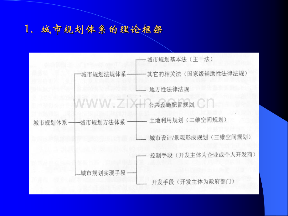 城市规划编制内容.pptx_第1页