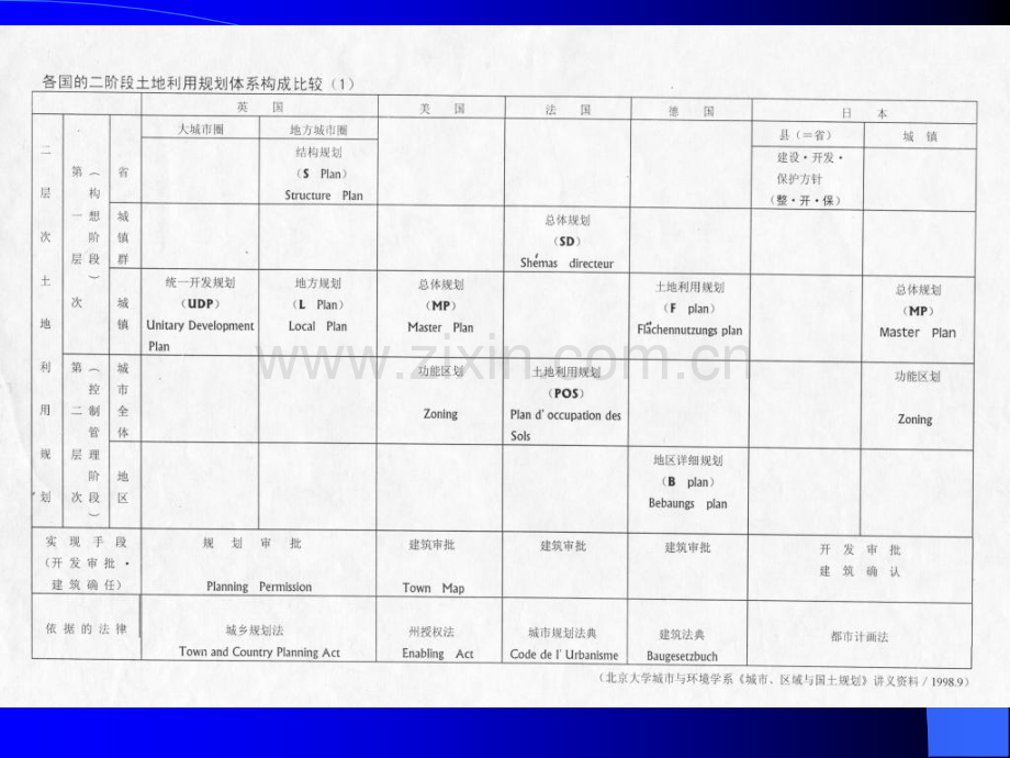 城市规划编制内容.pptx_第3页