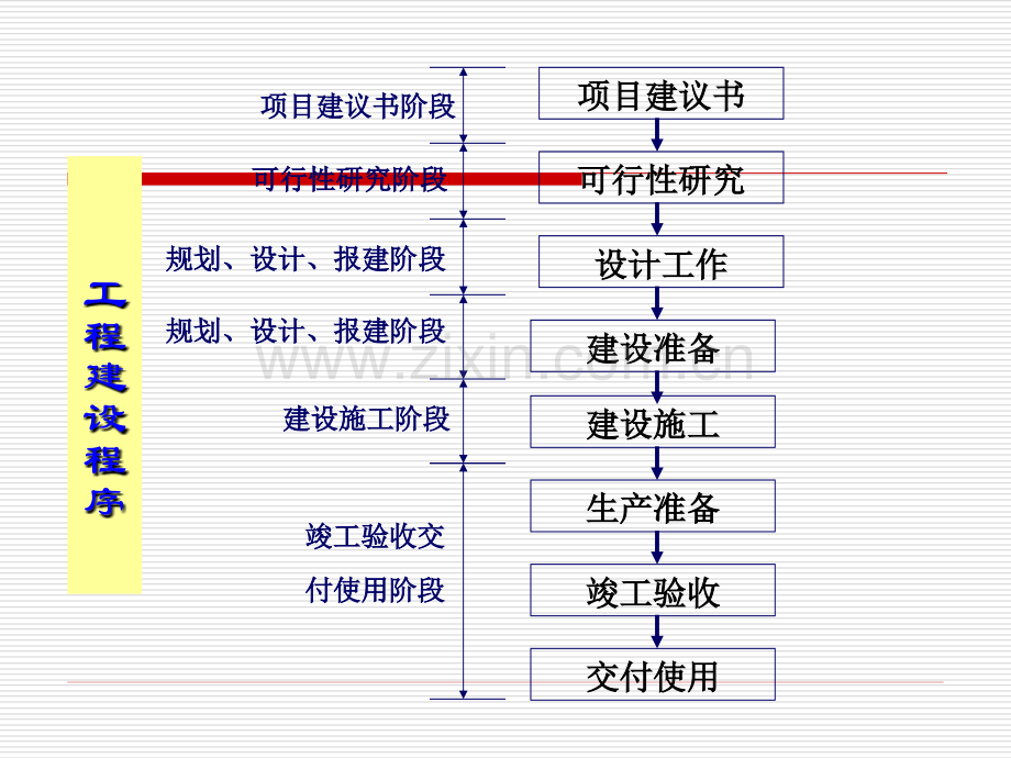 建设工程基本建设程序.pptx_第2页