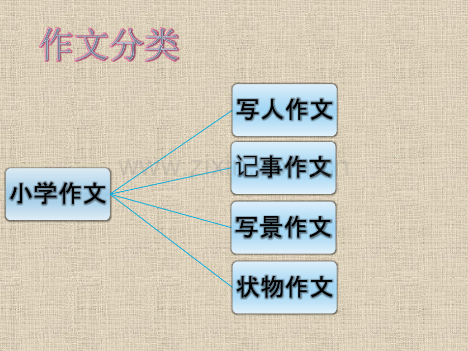 小学语文写人作文方法篇.pptx_第2页