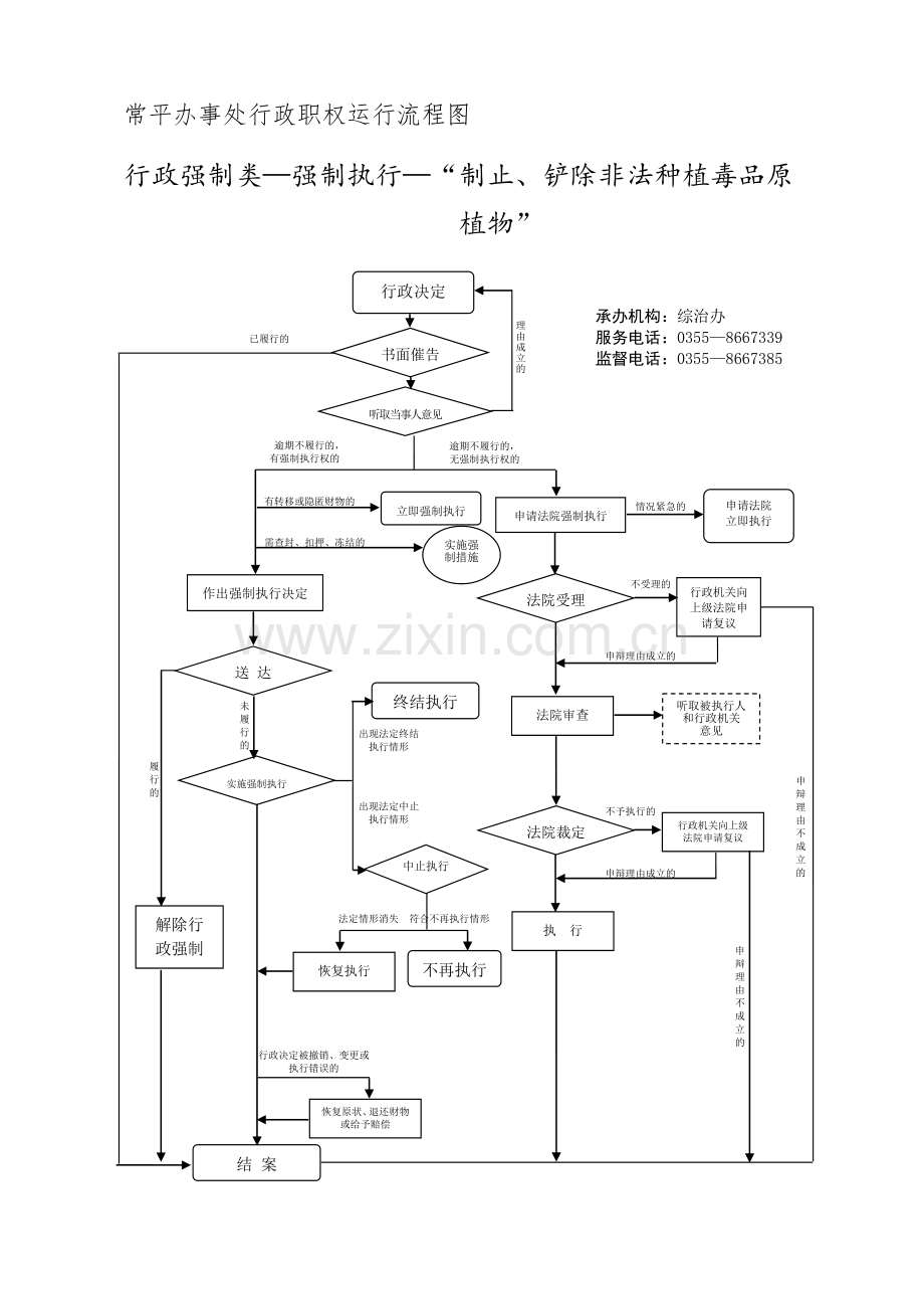 常平办事处行政职权运行流程图.doc_第1页