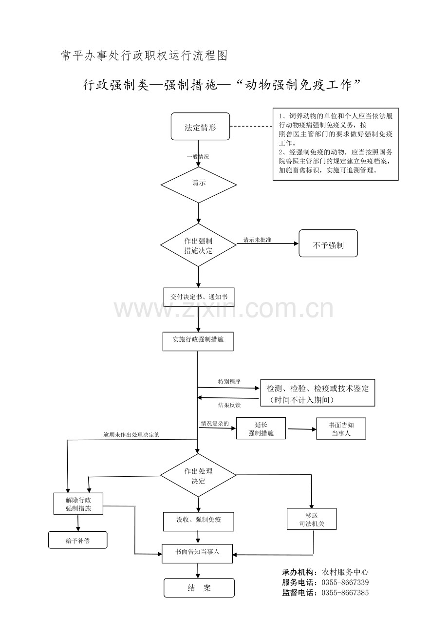 常平办事处行政职权运行流程图.doc_第2页