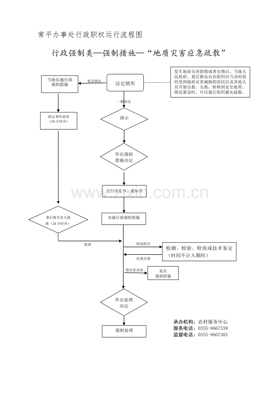 常平办事处行政职权运行流程图.doc_第3页