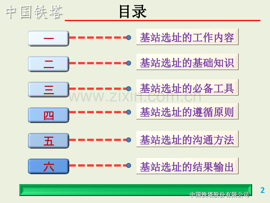 基站选址指导手册.pptx_第2页