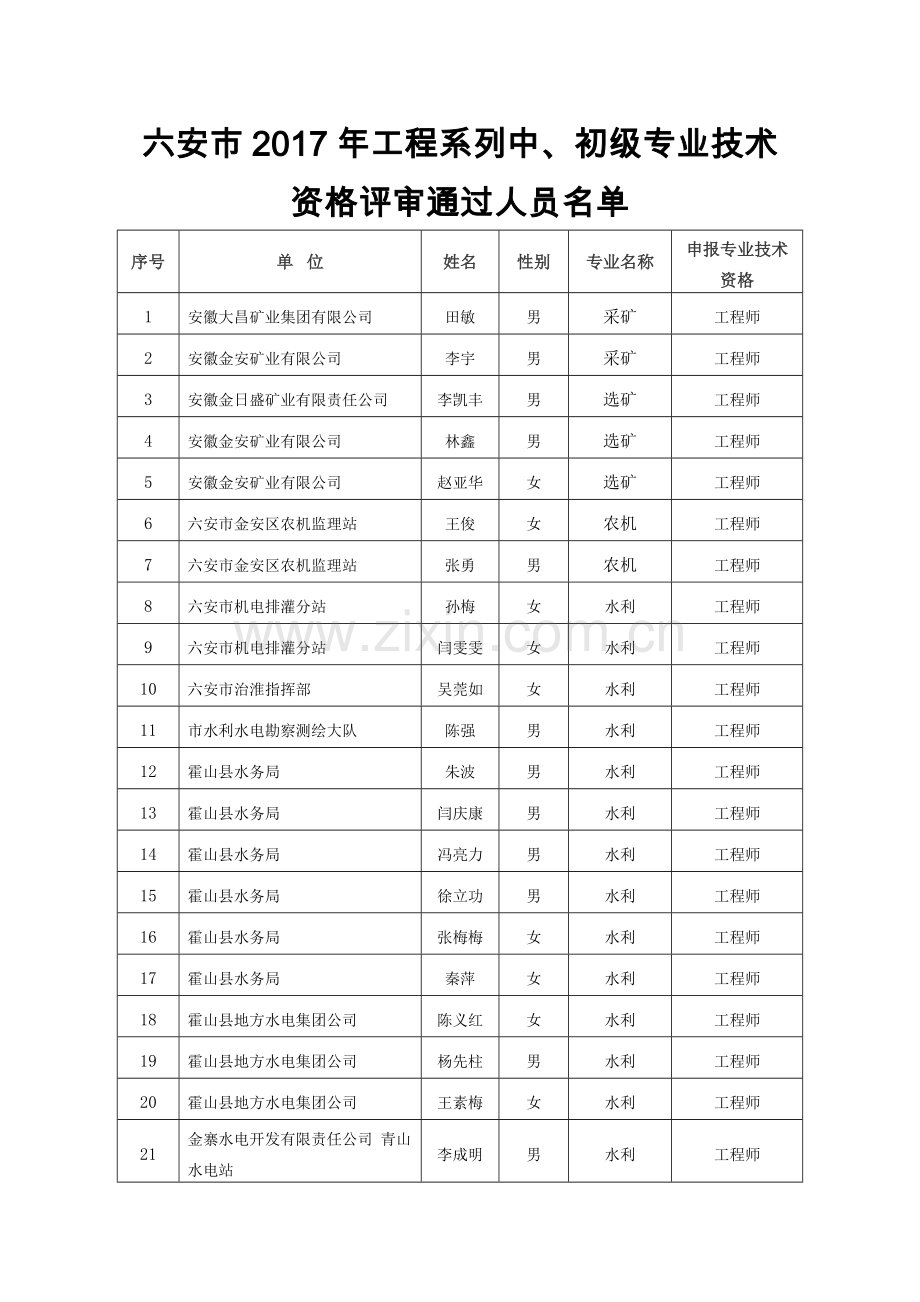 六安2017年工程系列中初级专业技术资格评审通过人员名.doc_第1页