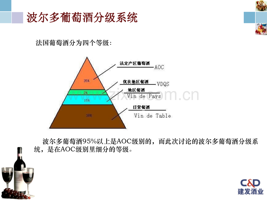 法国列级酒庄介绍.pptx_第3页