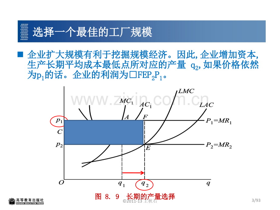 完全竞争企业的长期均衡.pptx_第3页