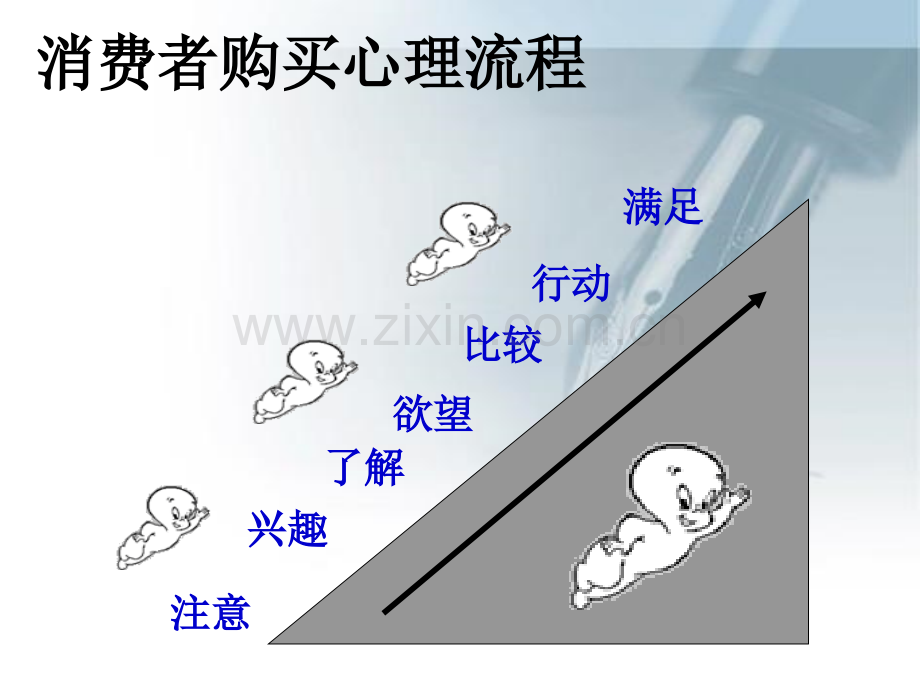 新员工入职培训必备——用户需求分析简述.pptx_第3页