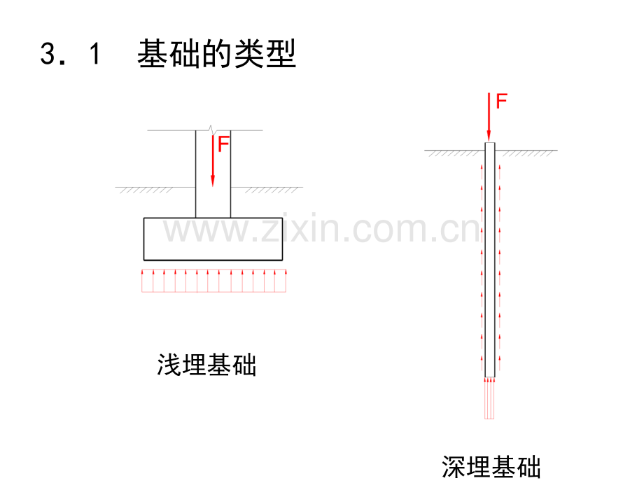 基础工程3.pptx_第1页