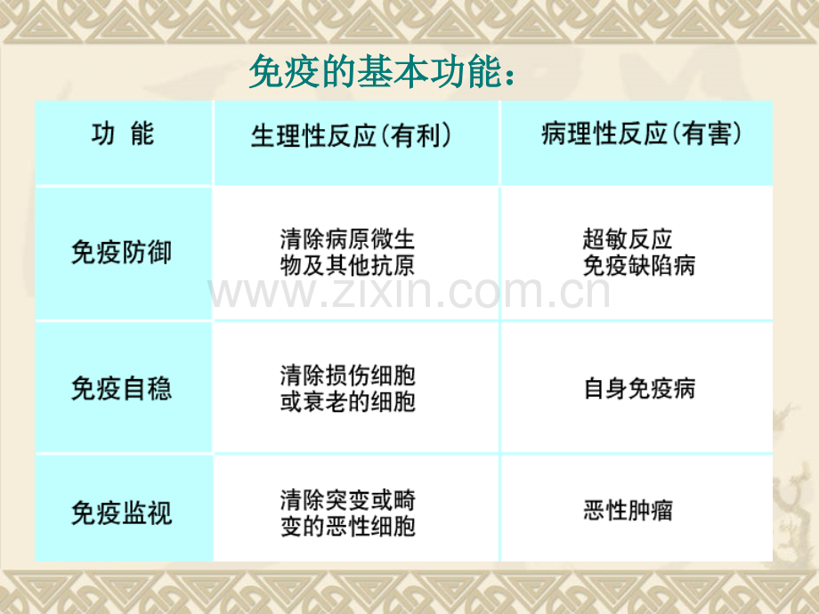 微生物学抗原.pptx_第3页