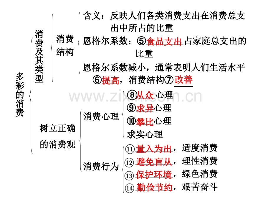 政治高考一轮复习多彩的.pptx_第2页