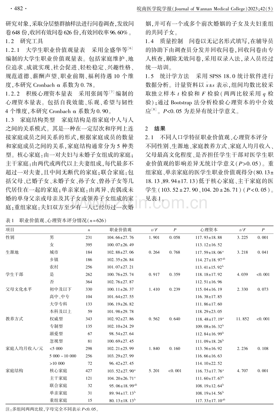 家庭结构对医学生职业价值观的影响：心理资本的中介作用.pdf_第2页