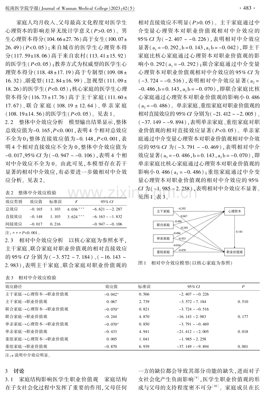 家庭结构对医学生职业价值观的影响：心理资本的中介作用.pdf_第3页