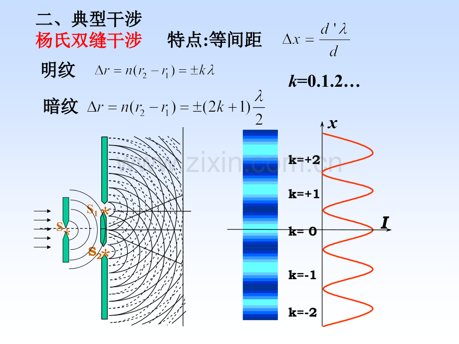 大学物理下册干涉习题.pptx_第2页