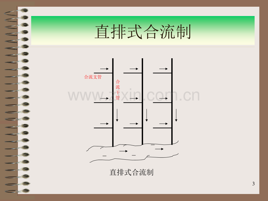 城市排水工程.pptx_第3页