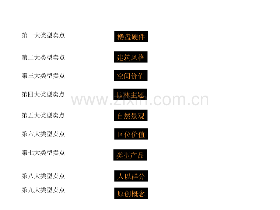 房地产的十八类卖点.pptx_第3页