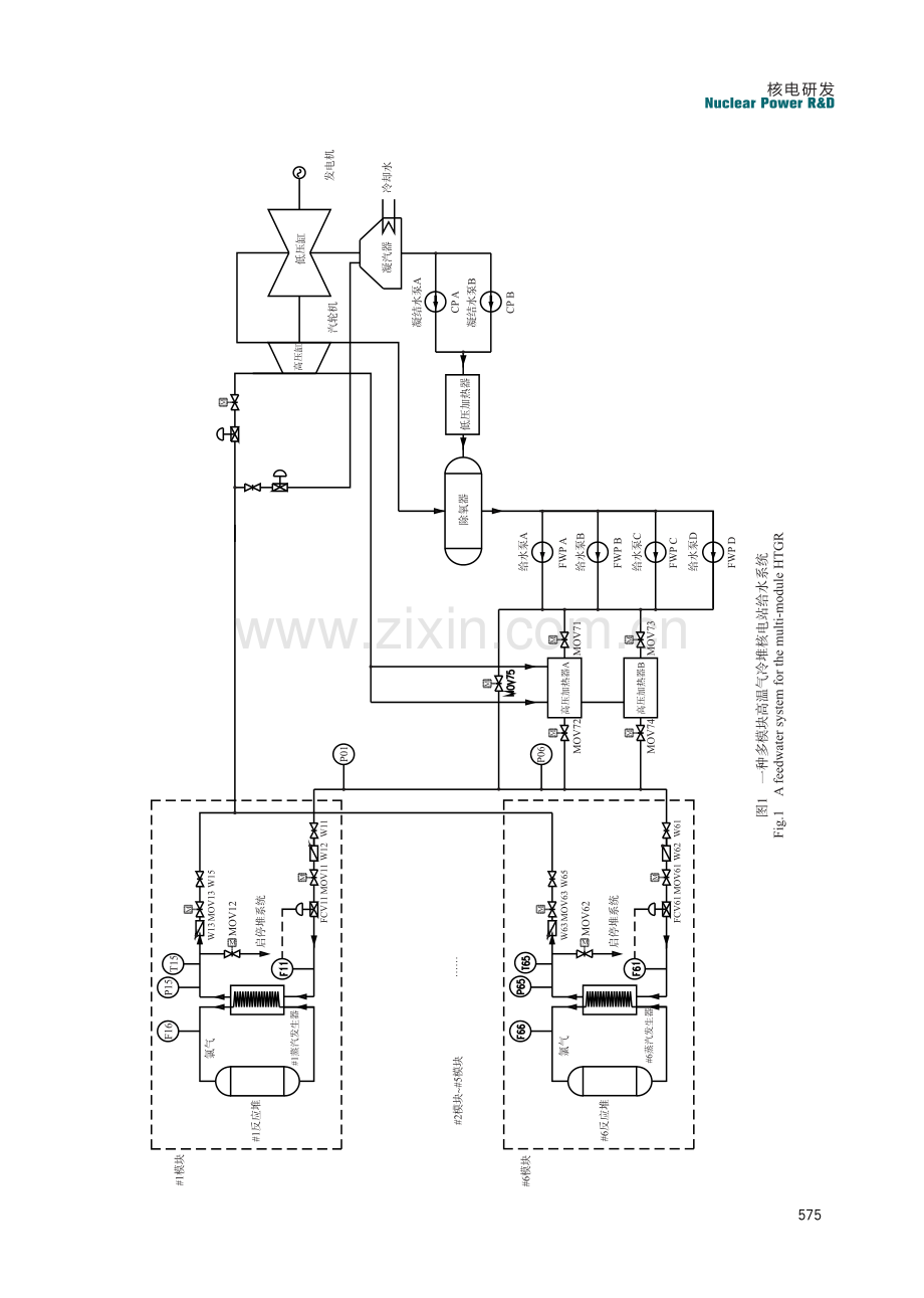 一种多模块高温气冷堆核电厂给水系统及控制设计方案.pdf_第3页