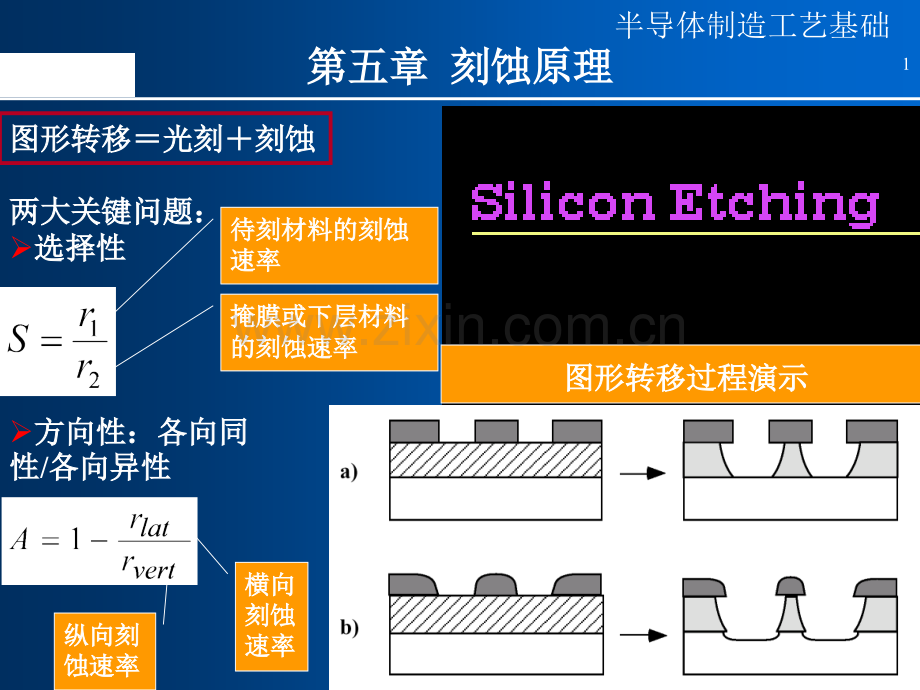 半导体制造工艺11刻蚀剖析.pptx_第1页