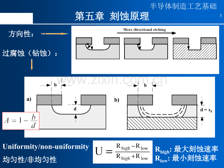 半导体制造工艺11刻蚀剖析.pptx_第3页