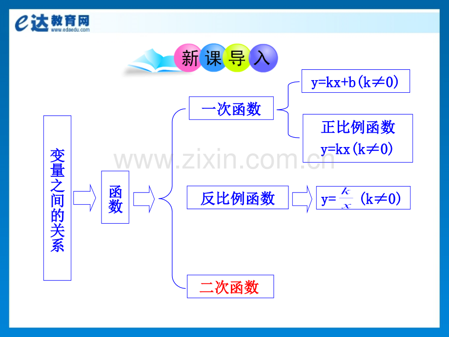 初中数学二次函数课件精华.pptx_第3页