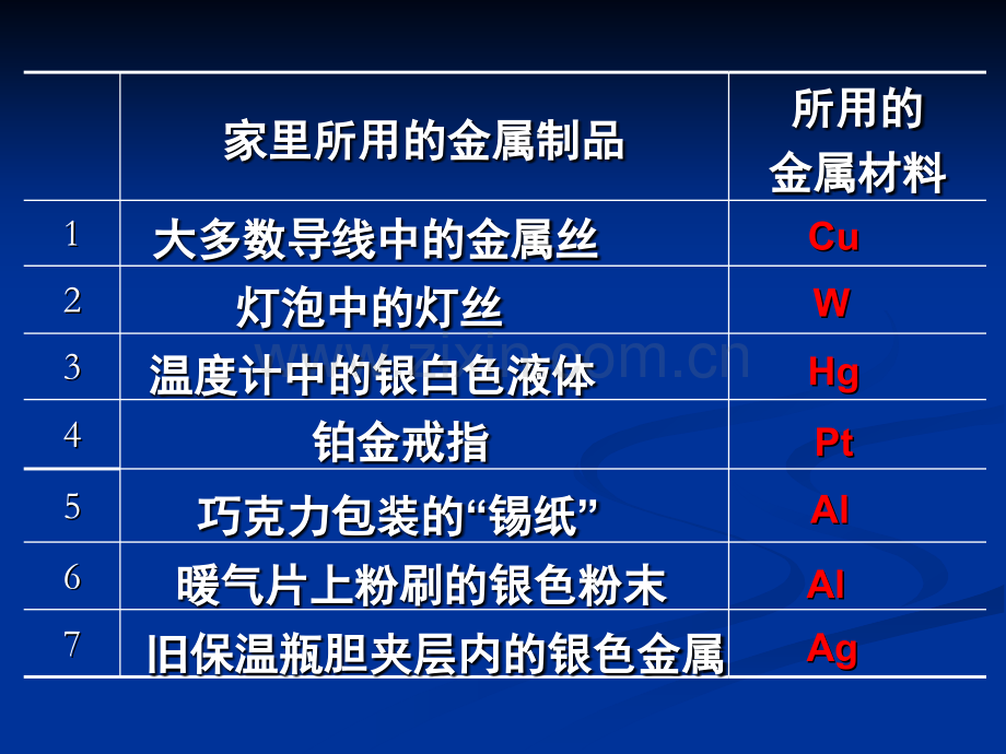 初中化学金属和金属材料.pptx_第2页