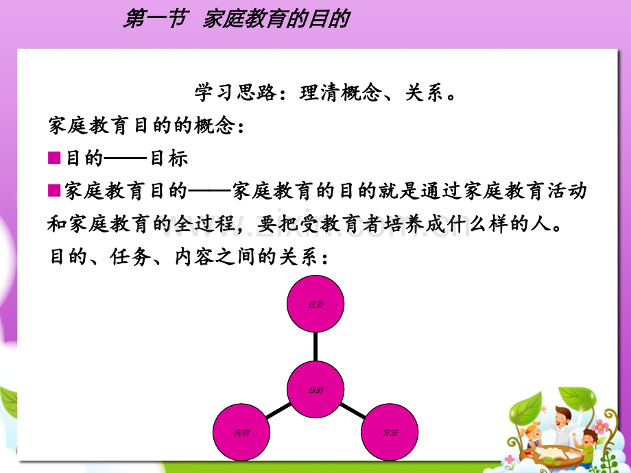 家庭教育的目的.pptx_第2页