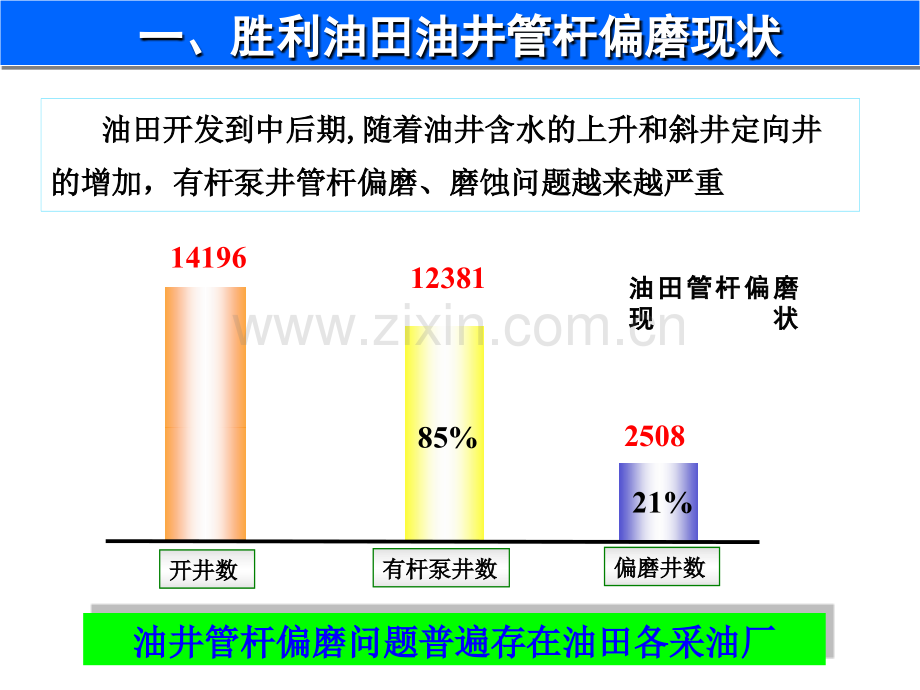 油井防偏磨技术培训教程.pptx_第2页