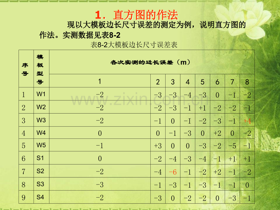 建设工程项目质量控制工程质量统计方法.pptx_第3页