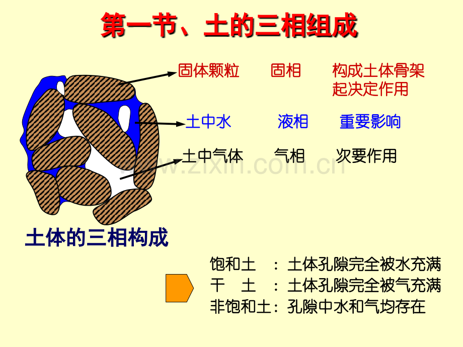 土力学地基基础21土的性质及工程分类.pptx_第3页