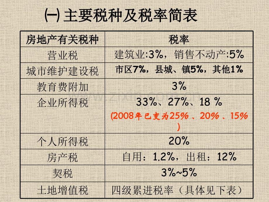 房地产开发企业及相关行业纳税筹划.pptx_第3页