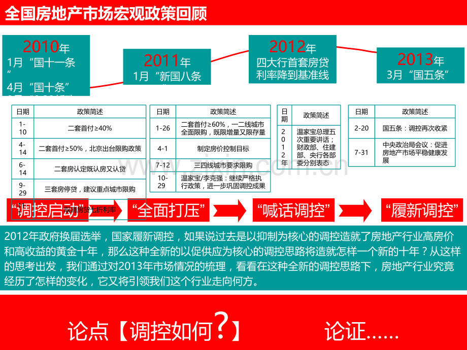 房地产市场政策动态分析.pptx_第3页