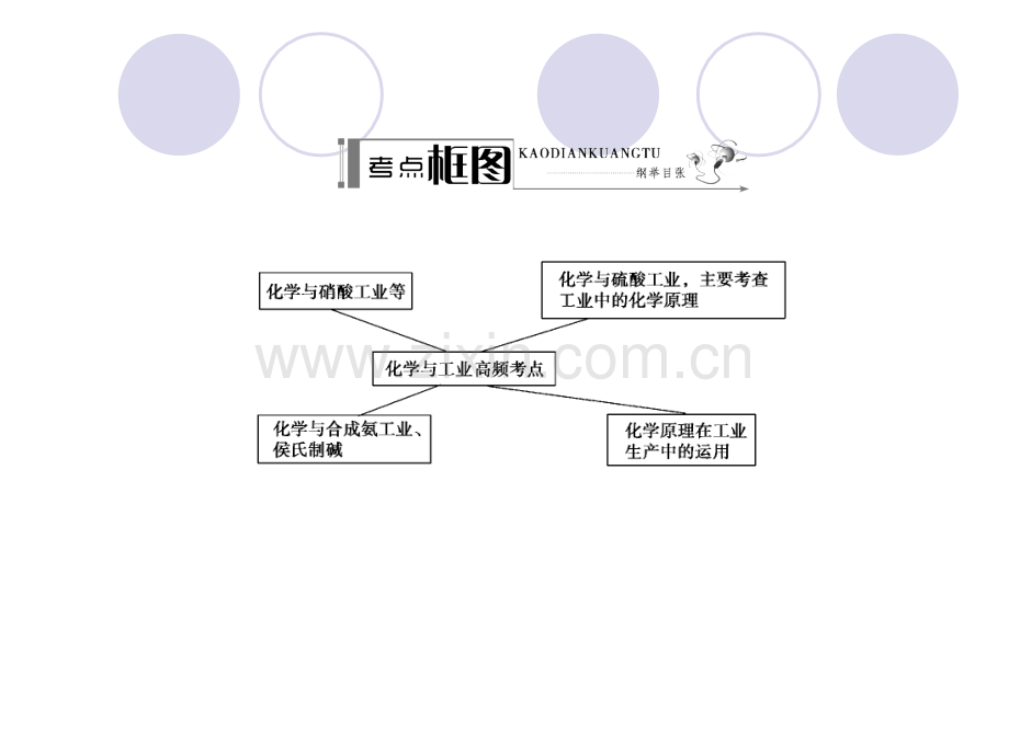 系列高考化学人教一轮复习配套学案部分化学与工业张.pptx_第3页