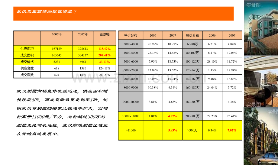 文案高尔夫独栋别墅营销报告.pptx_第3页