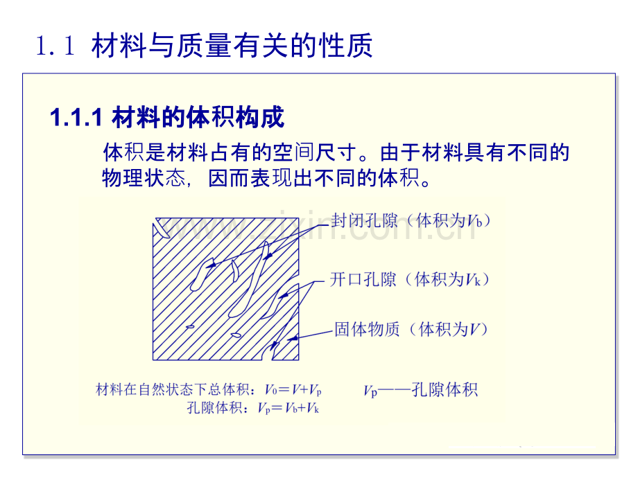 建筑材料1史长莹分析.pptx_第2页