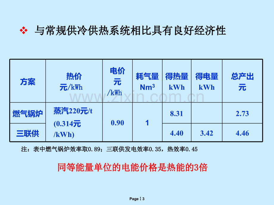 孟伟冷热电三联供.pptx_第3页