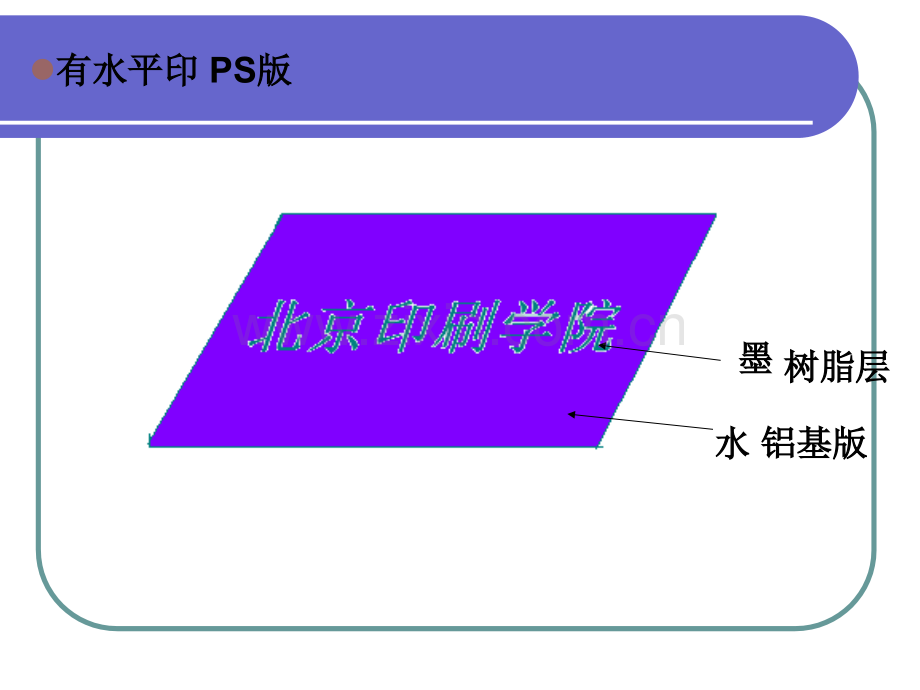 印刷与包装材料.pptx_第3页