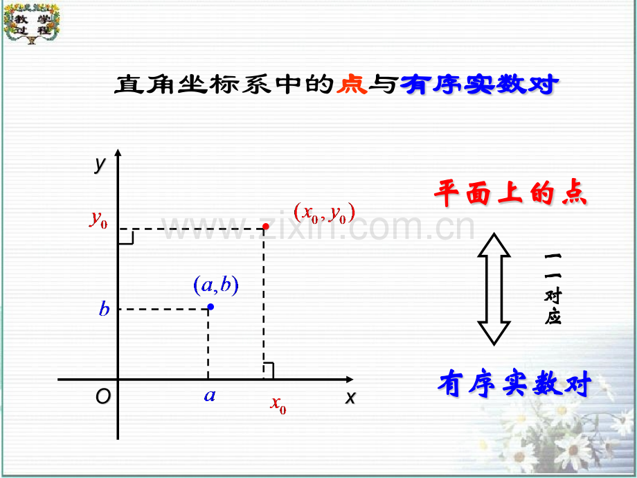 用坐标表示平面向量.pptx_第3页