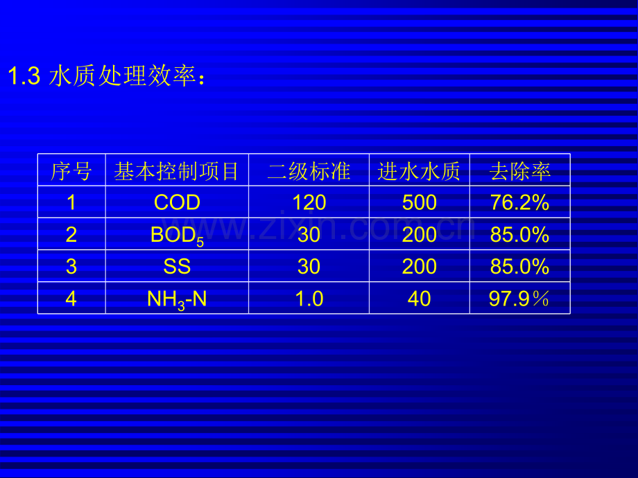 城市污水氧化沟毕业设计幻灯片.pptx_第3页