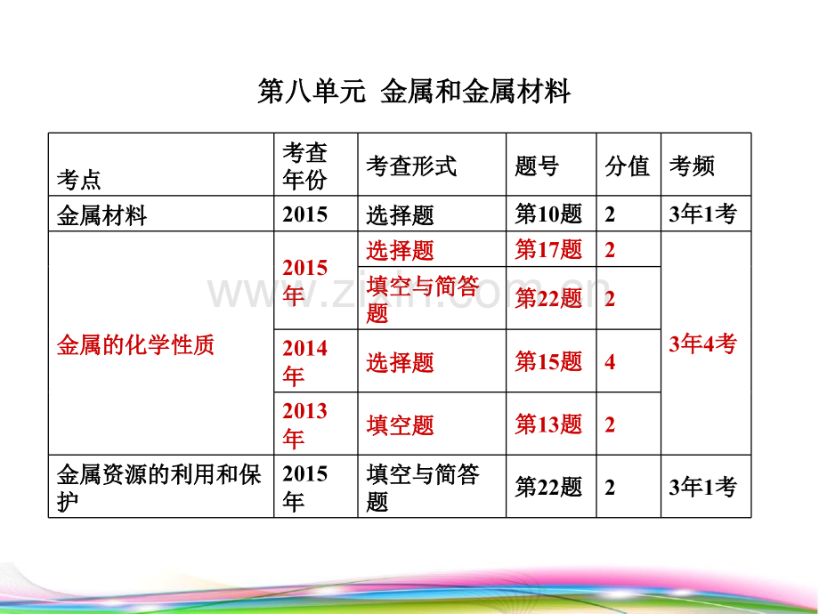 初中化学九年级金属和金属材料.pptx_第3页