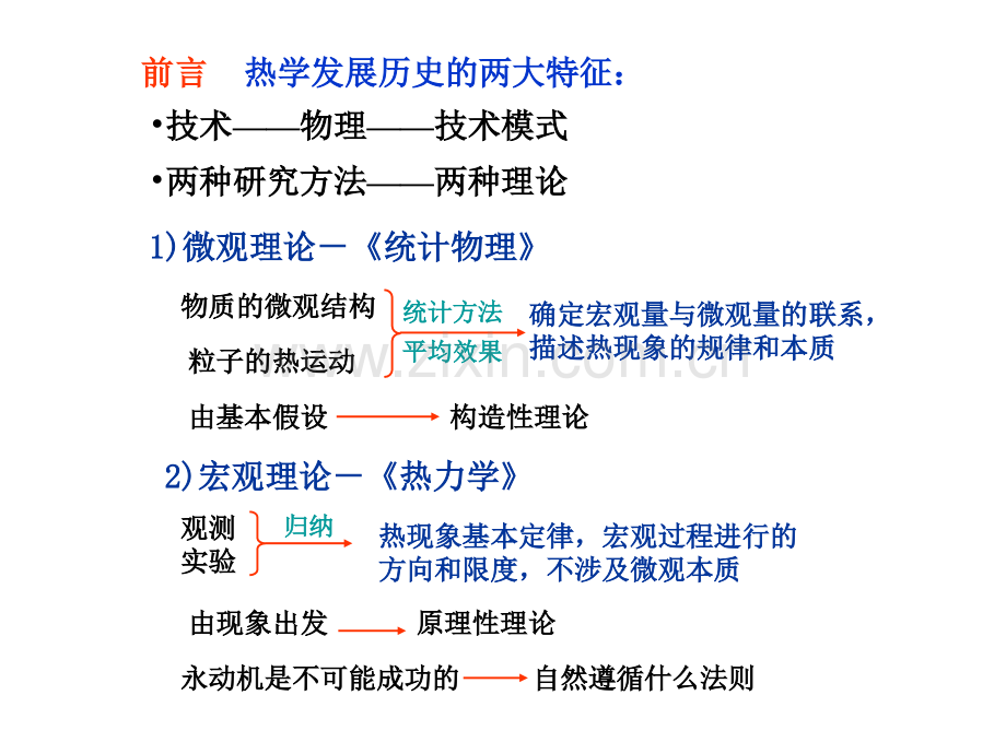 大学物理热力学基本概念.pptx_第3页