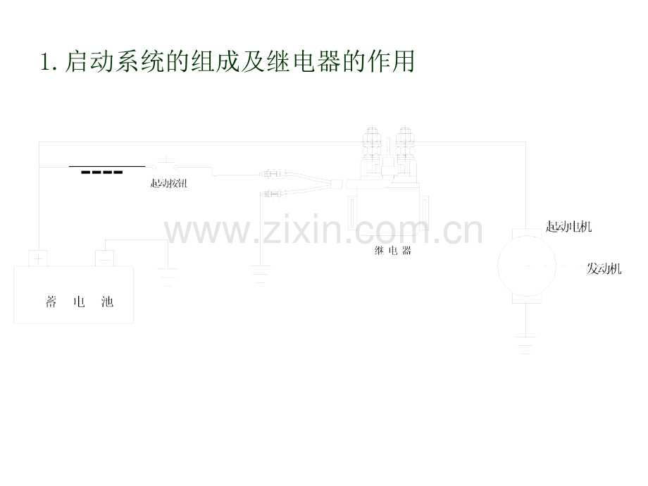 摩托车电器结构及原理.pptx_第3页