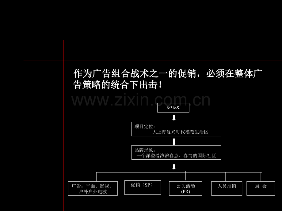 房地产整体促销活动方案.pptx_第2页